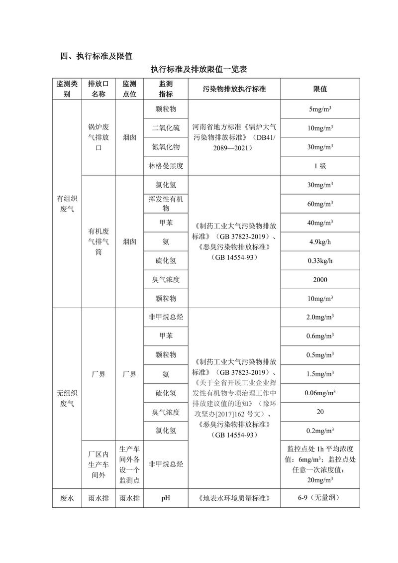 新乡市三鑫科技有限公司自行监测方案-4