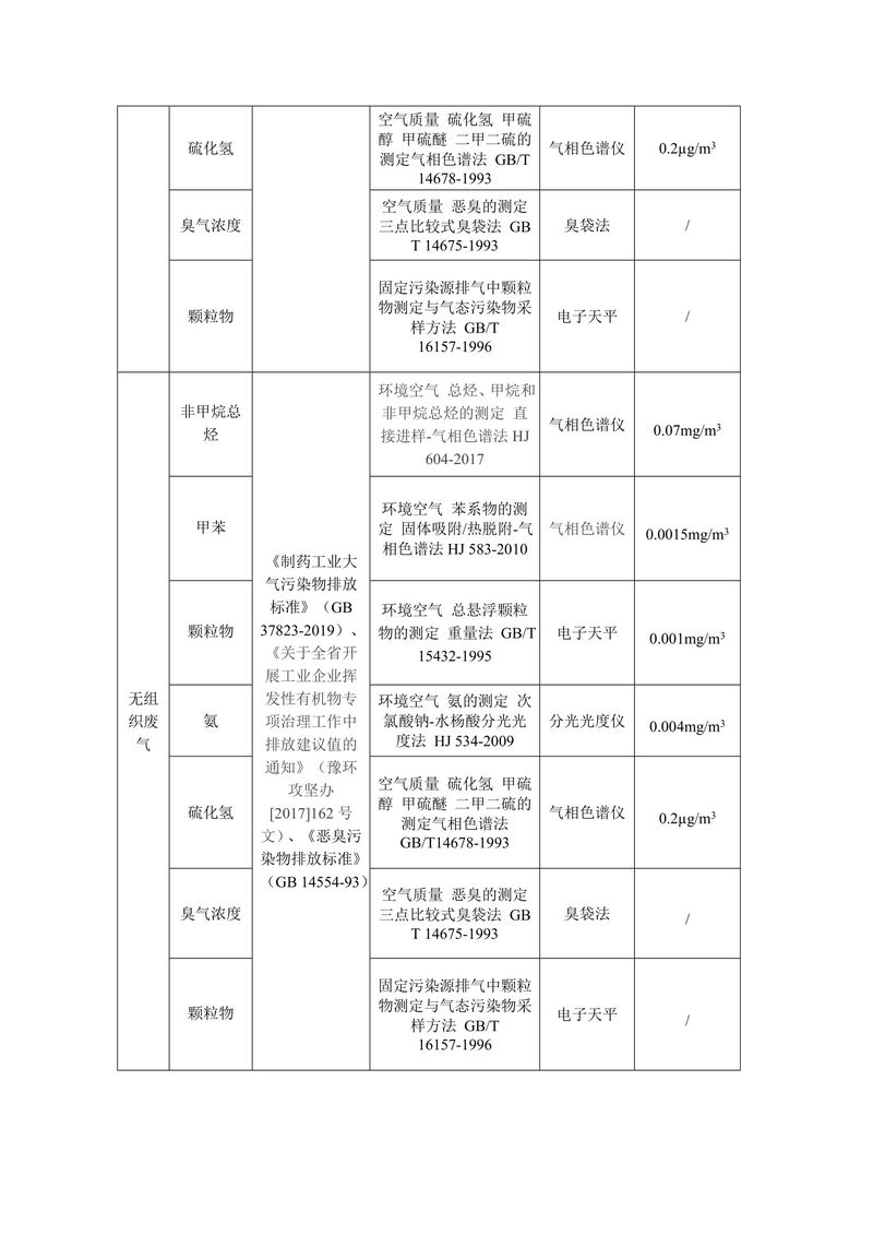 新乡市三鑫科技有限公司自行监测方案-7