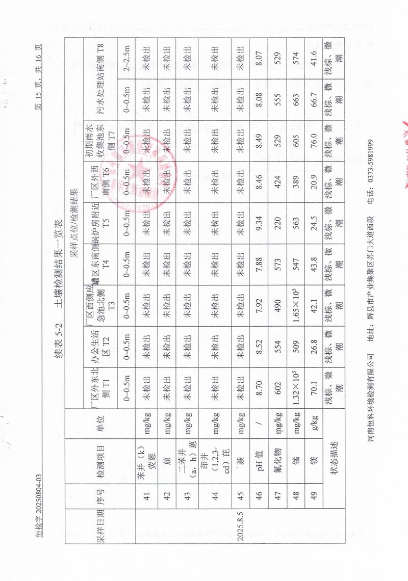 恒科检测-地下水、土壤检测报告_page-0017