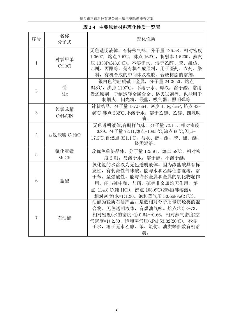 三鑫科技土壤污染隐患排查方案（盖章）_page-0011