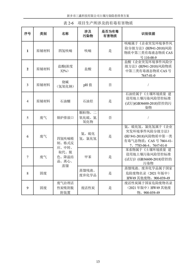 三鑫科技土壤污染隐患排查方案（盖章）_page-0016