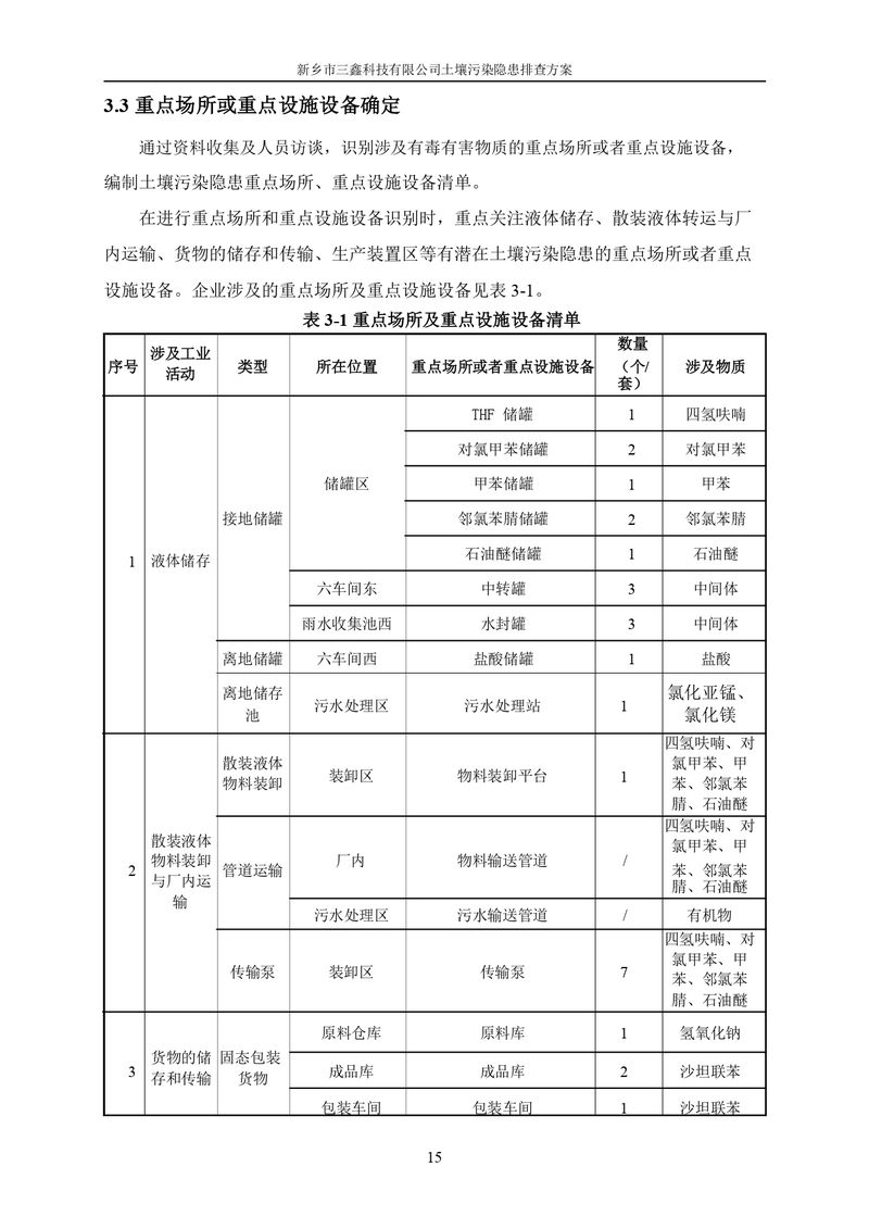三鑫科技土壤污染隐患排查方案（盖章）_page-0018