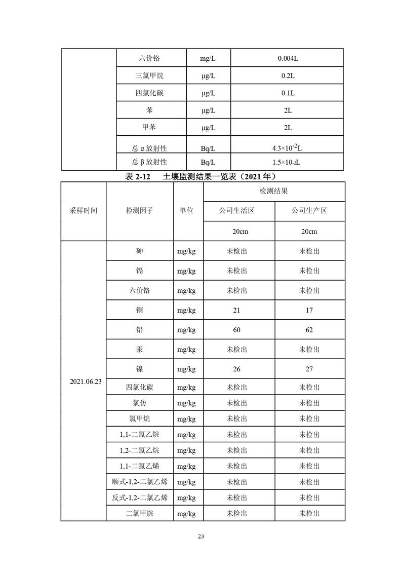 三鑫科技土壤隐患排查报告及附件（盖章版）_compressed_page-0026