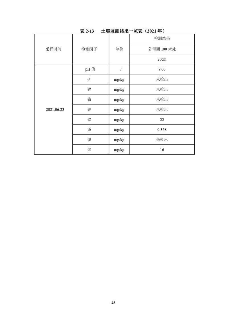三鑫科技土壤隐患排查报告及附件（盖章版）_compressed_page-0028